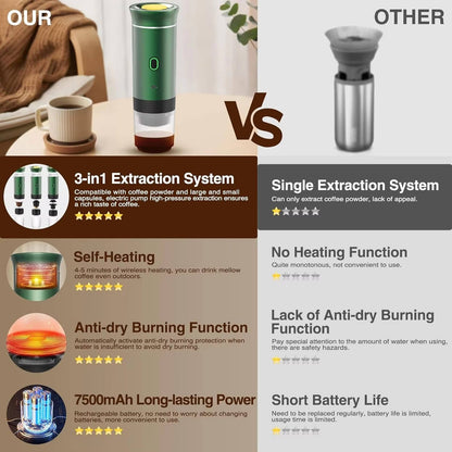 Portable Espresso and Drip Coffee Maker