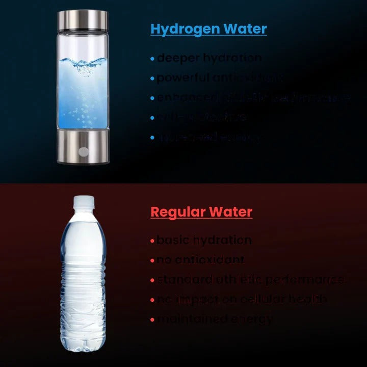 Hydrogen-Infused Water Bottle