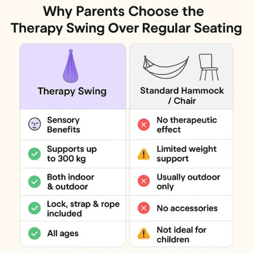 Sensory Therapy Swing Hammock